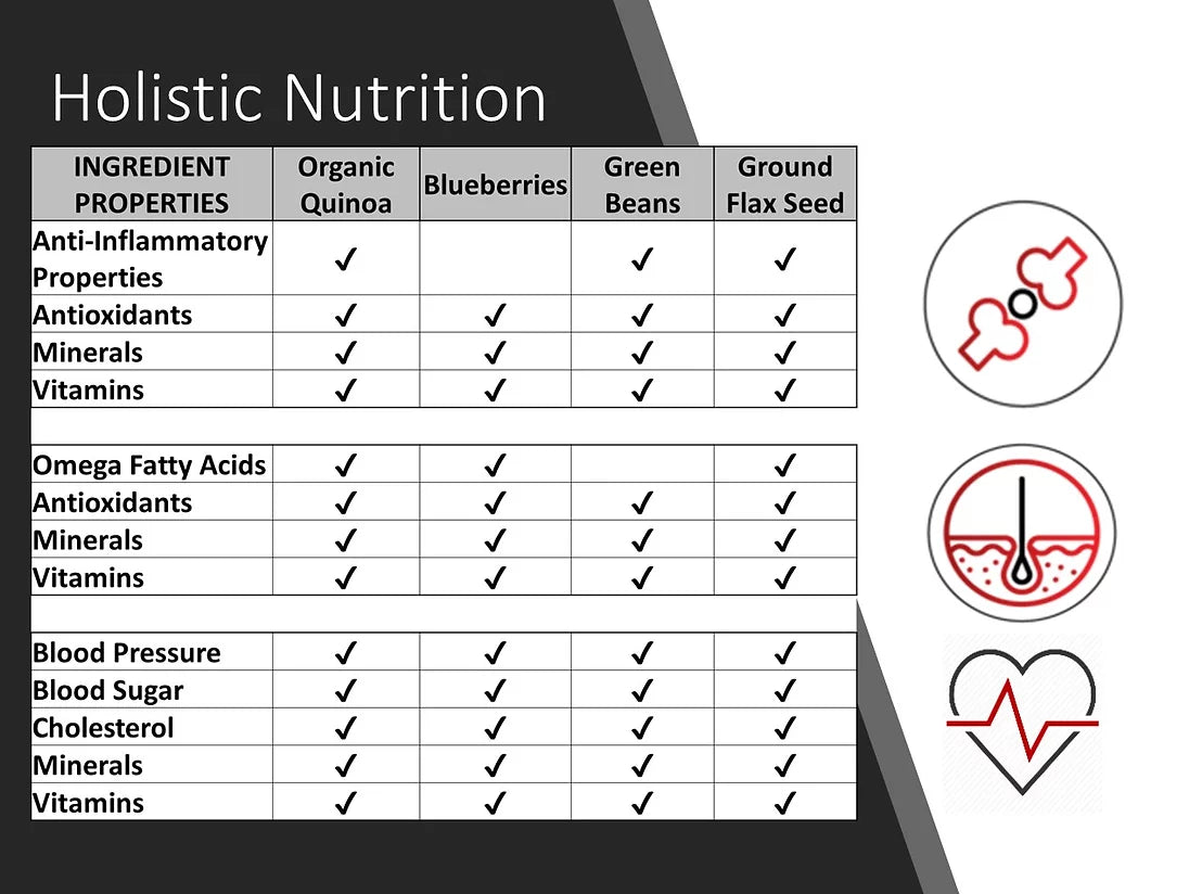 JAC Pet Nutrition Texas Beef Meatballs